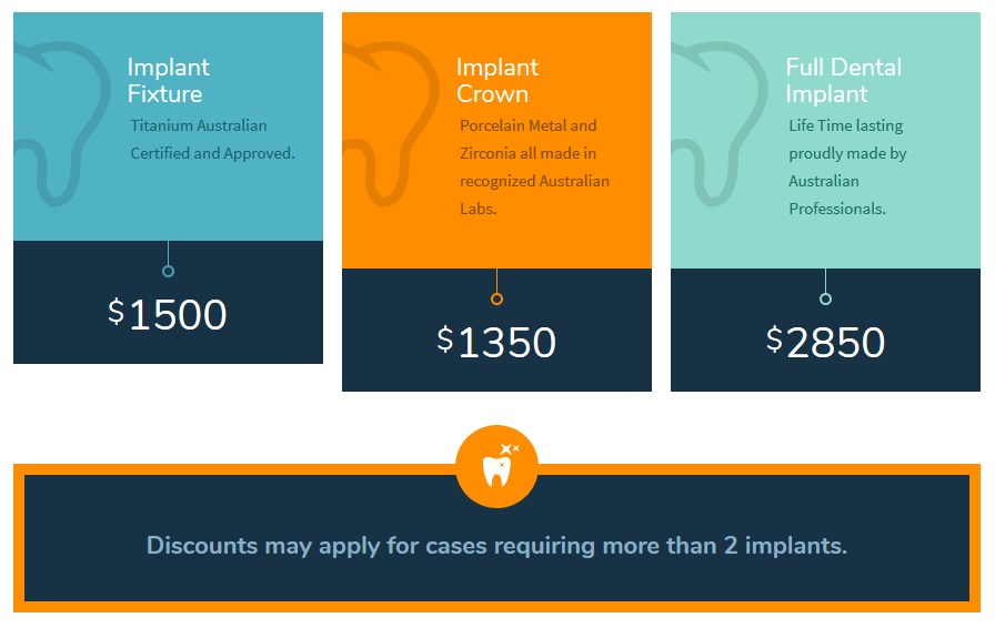 Dental Implants Cost Melbourne Cheap Dental Implants